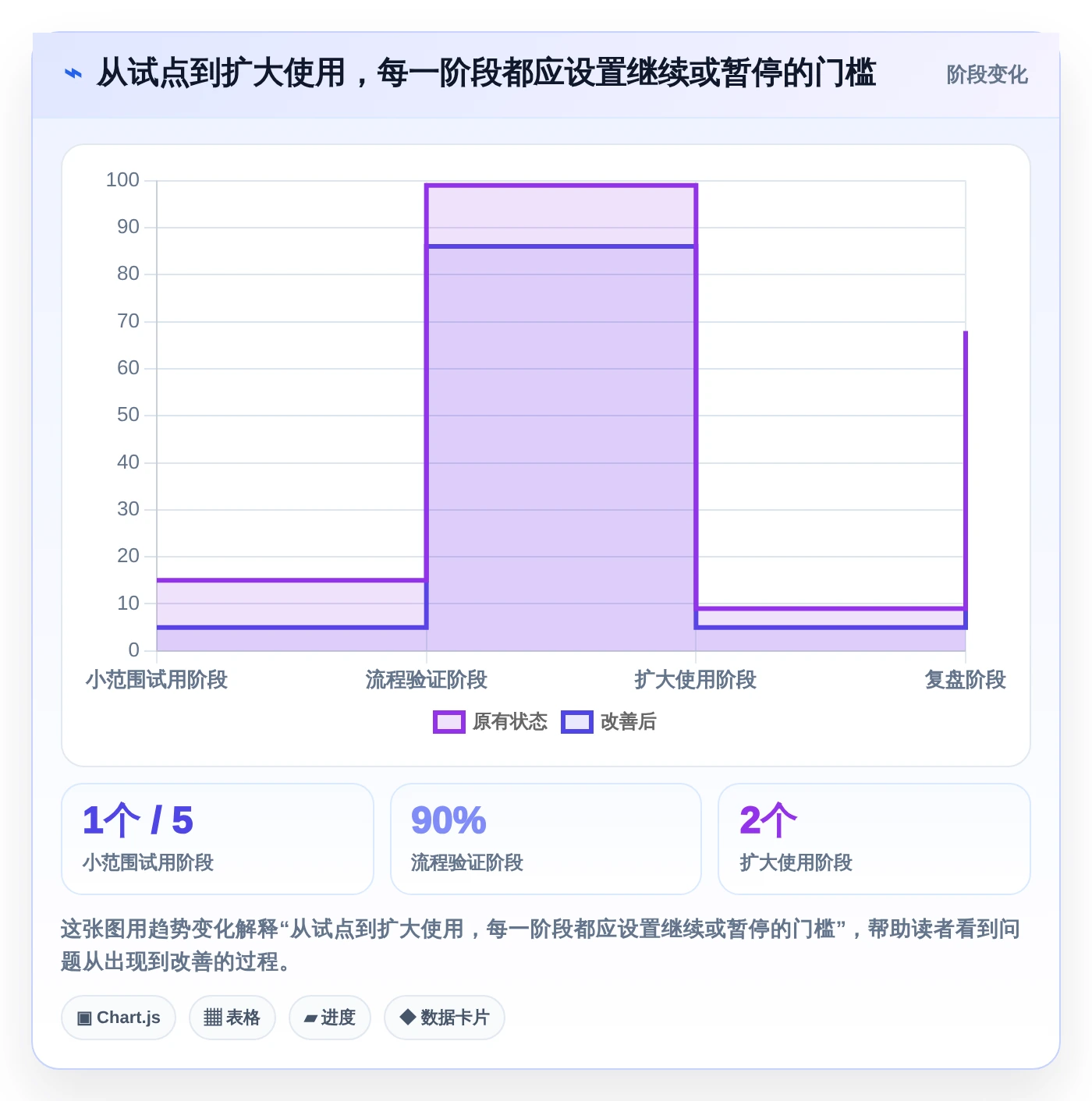 创业公司福音:2026年热门小公司项目管理软件哪个好top5推荐