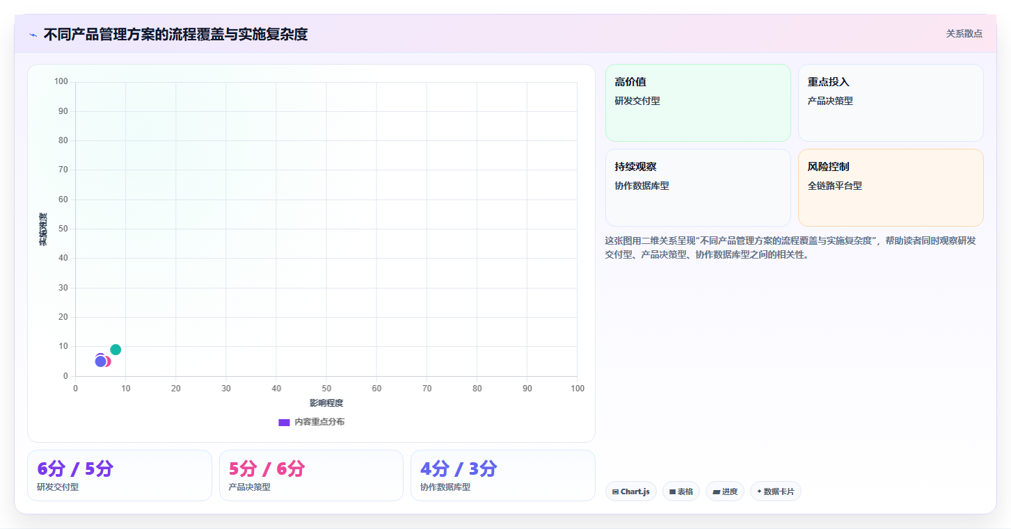 实用的产品管理软件哪些值得尝试？2026年场景化选型清单