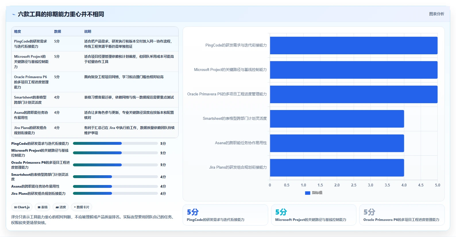 2026年项目管理必备：6款高效项目排期工具全面对比