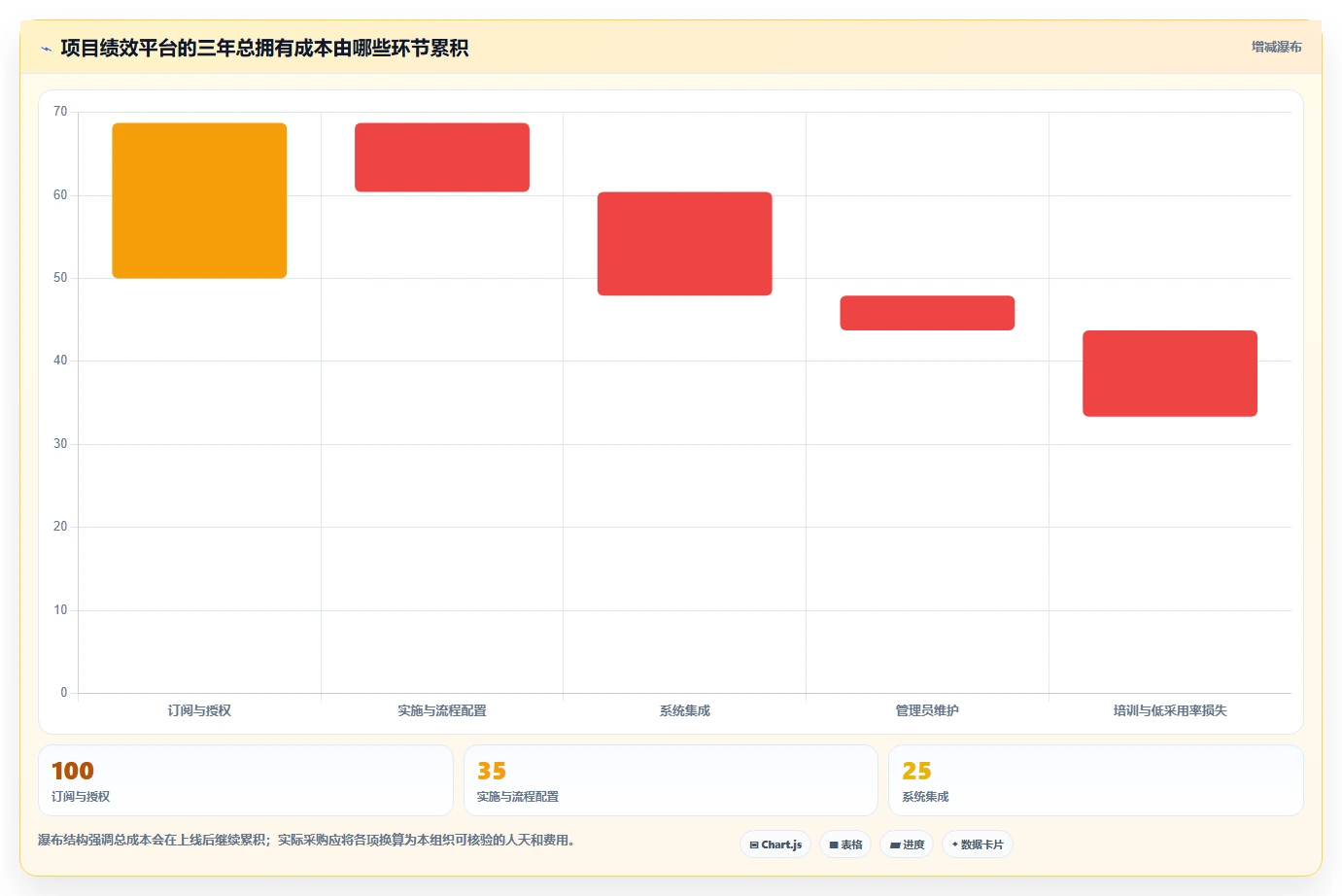 2026年必看:6大项目绩效平台工具深度对比分析