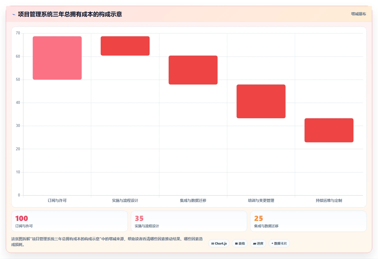 项目经理必读:如何在2026年选择最佳项目全周期管理系统?7款工具详细评测