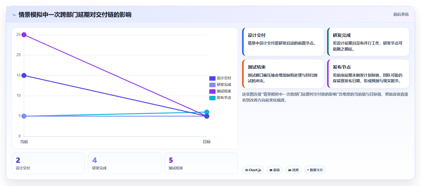 2026 年最值得关注的 7 大项目进度表软件推荐