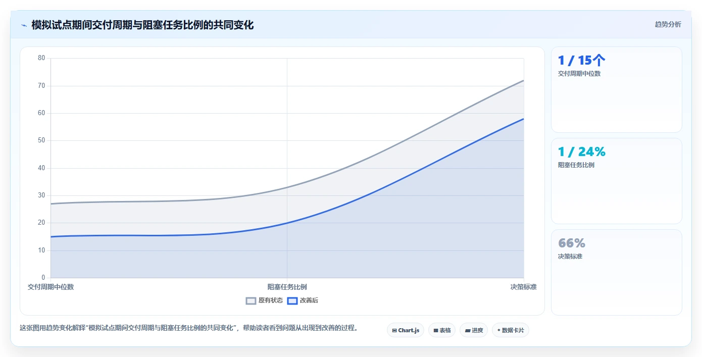 2026年効率提升指南:6款最佳PingCode项目管理软件深度对比
