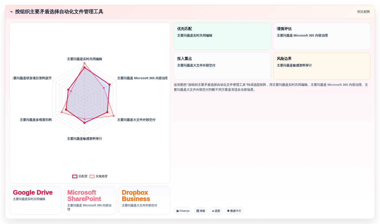 告别文件混乱:2026年最值得投资的6款自动化文件管理工具