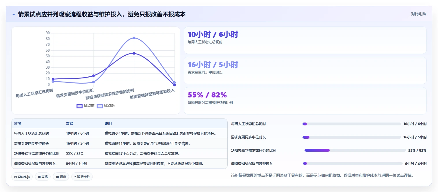 研发管理工具选型指南:2026年不可错过的7款利器