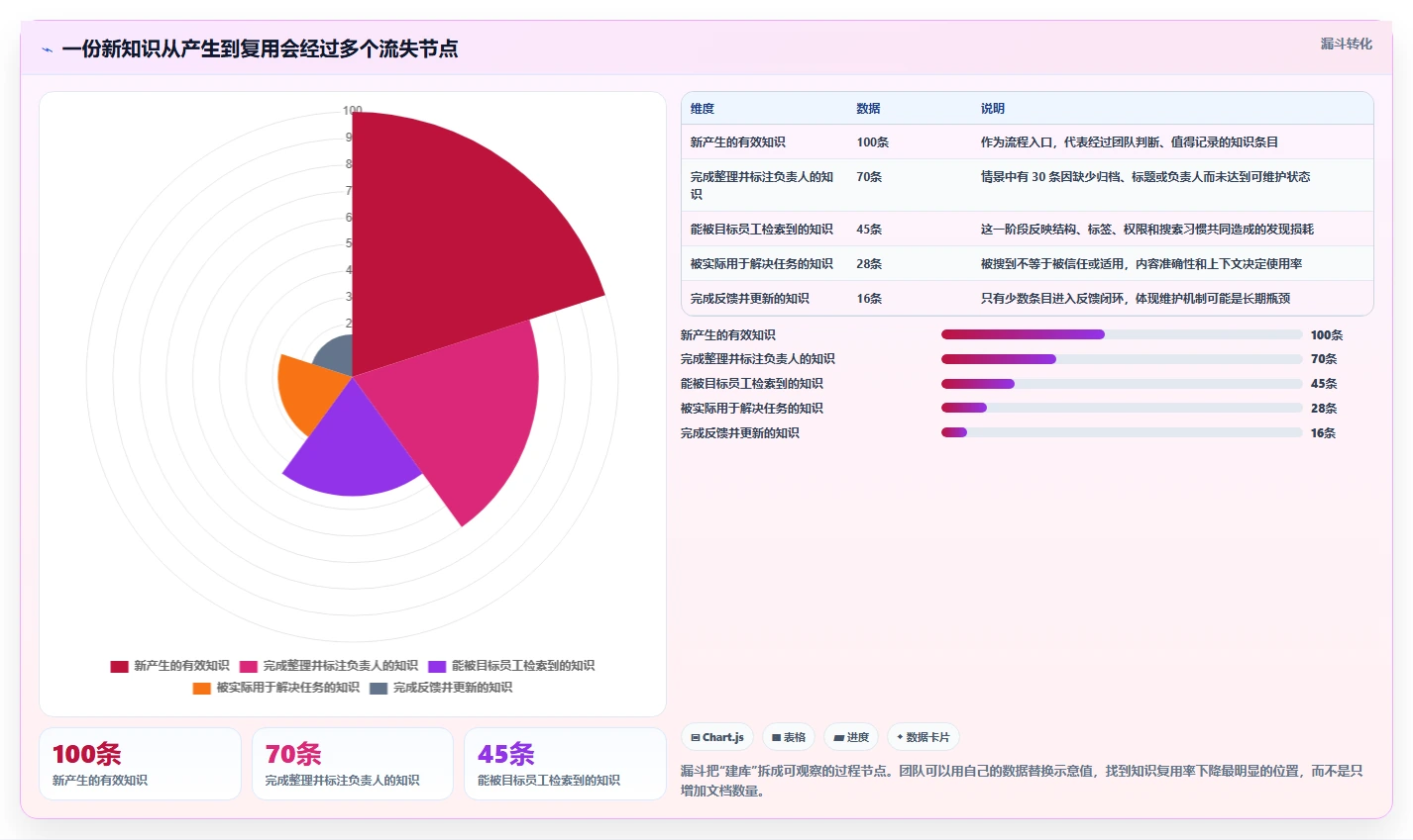 2026年构建知识库的软件大盘点：6款最受欢迎工具深度对比