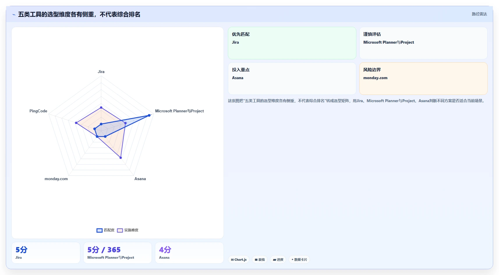 2026年软件巨头都在用的5大项目管理工具：你的团队选对了吗？