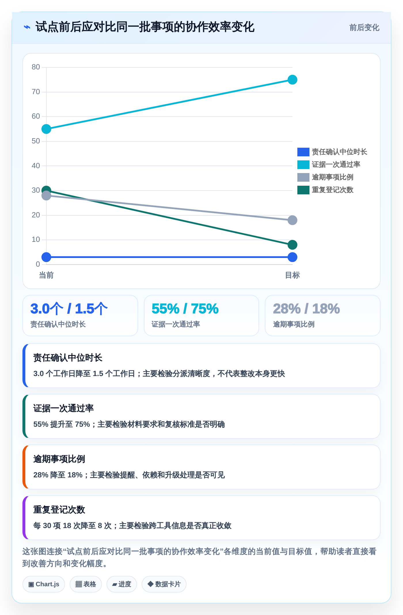 提升安全管理效率:2026年7款优质等保项目管理系统工具推荐