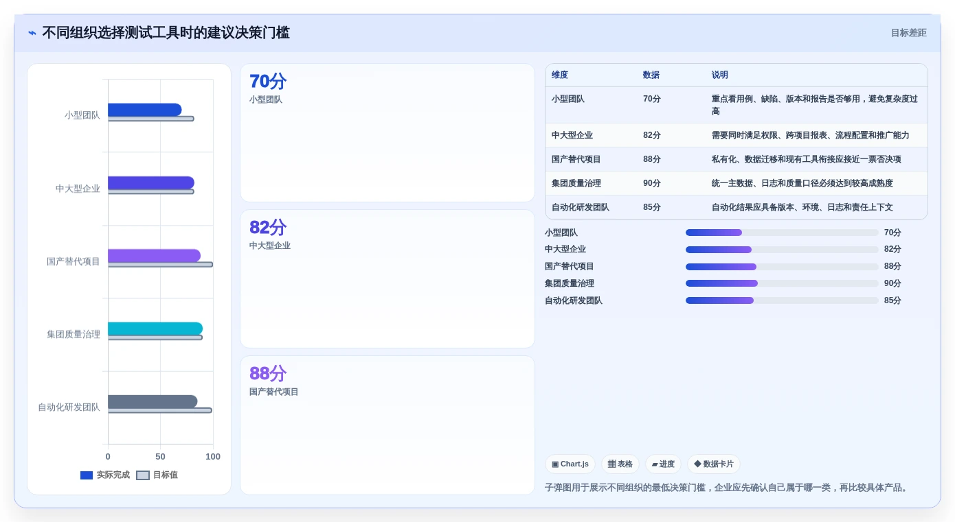 2026年精选:6款最受欢迎的测试系统模板工具对比