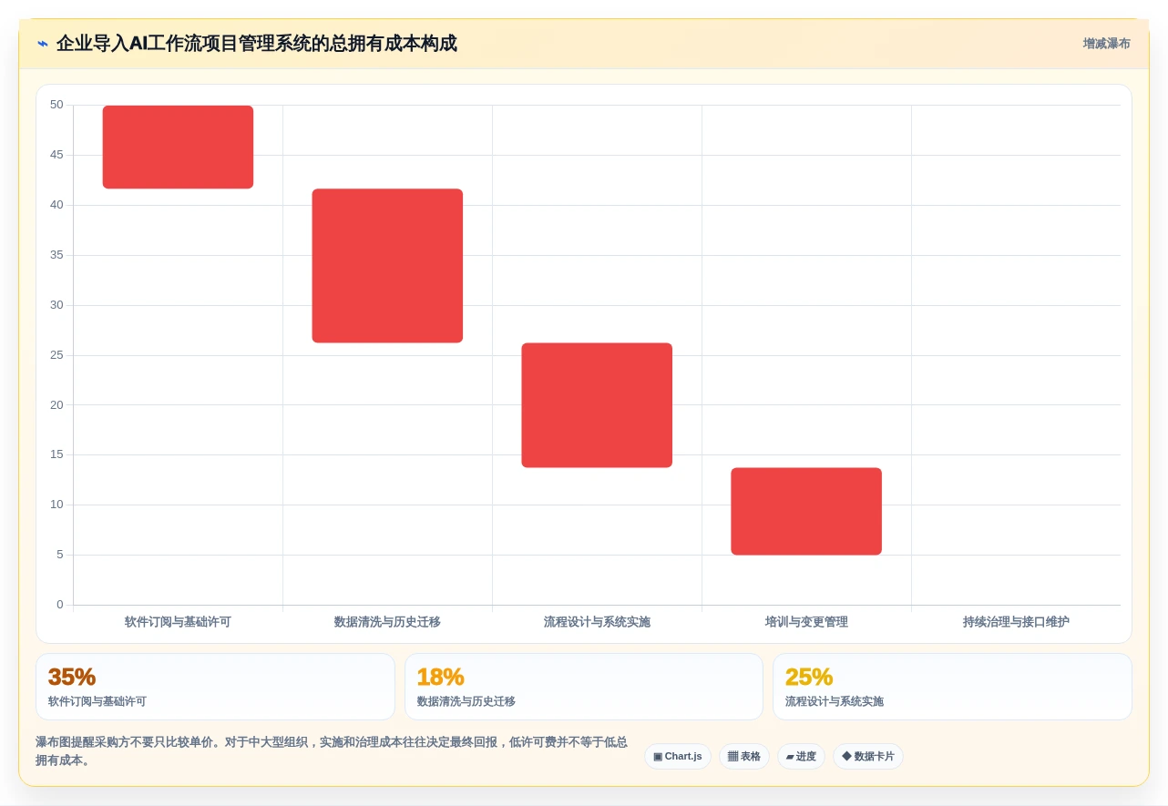 2026年5款AI工作流项目管理软件选型指南