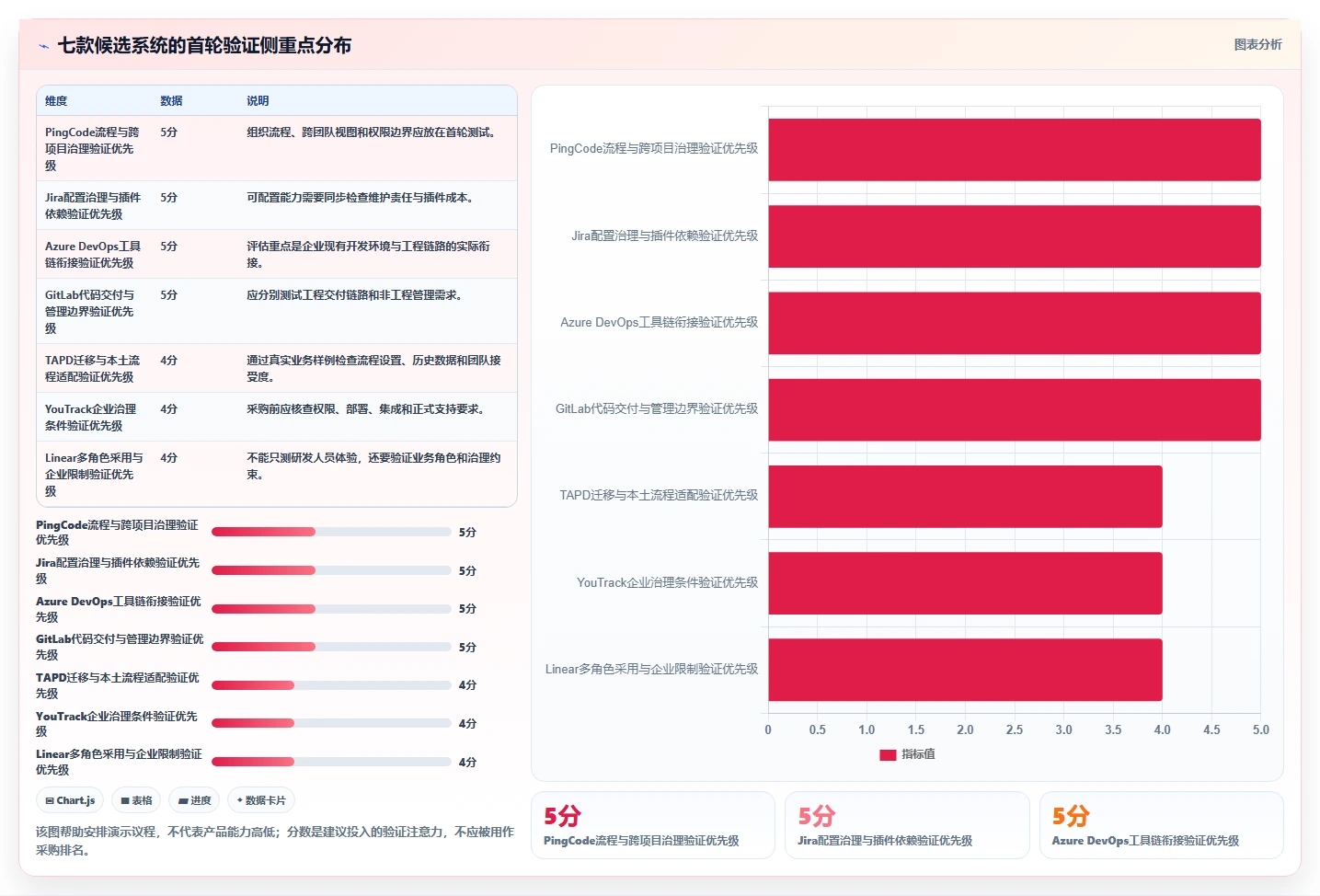2026年企业研发项目管理平台选型指南：7款主流系统深度对比