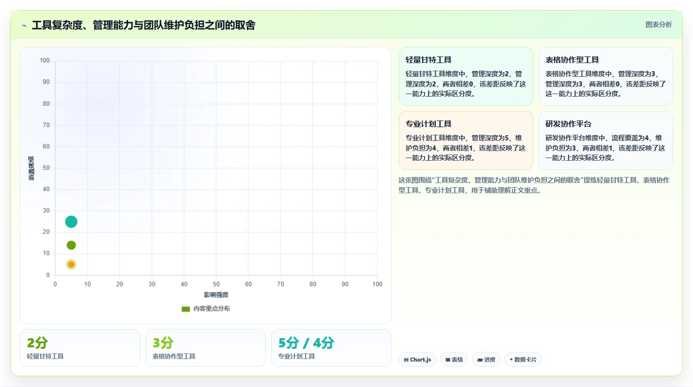 提升团队效率:2026年最值得投资的5大能做甘特图的软件推荐