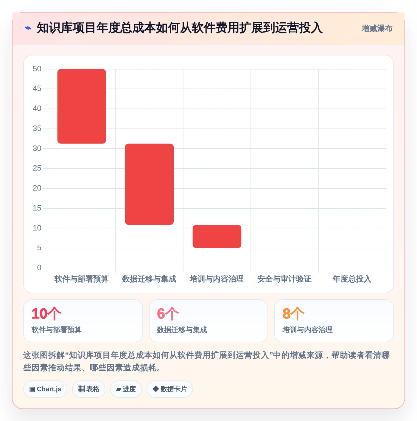 企业效率提升秘籍：2026年度6大知识库用什么软件写工具深度对比