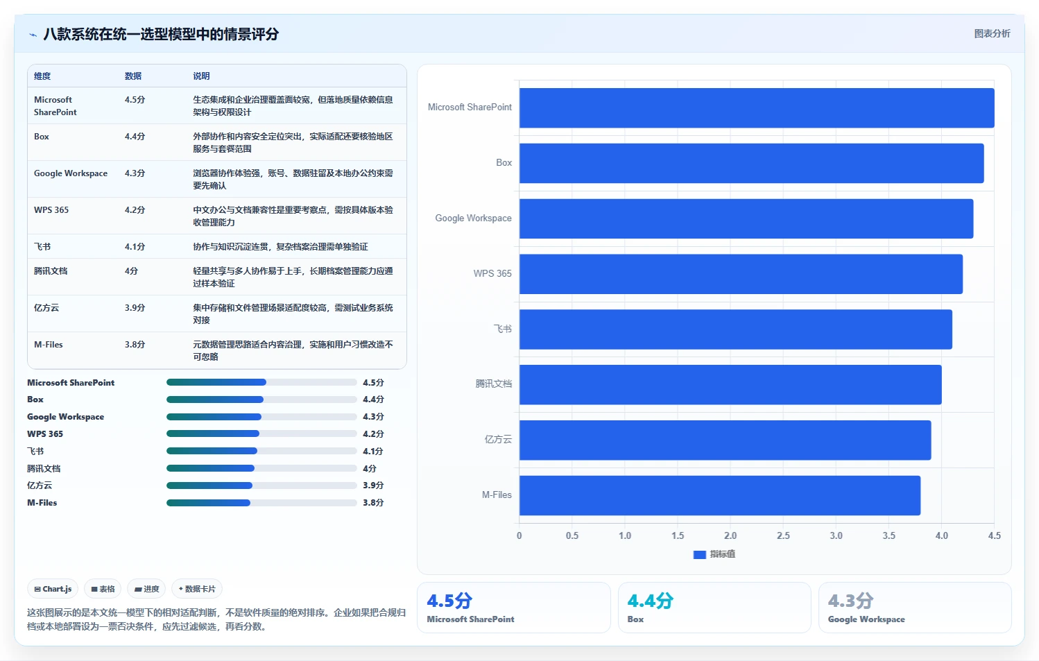 提升效率必备：2026年度8大企业文档管理系统排名工具推荐