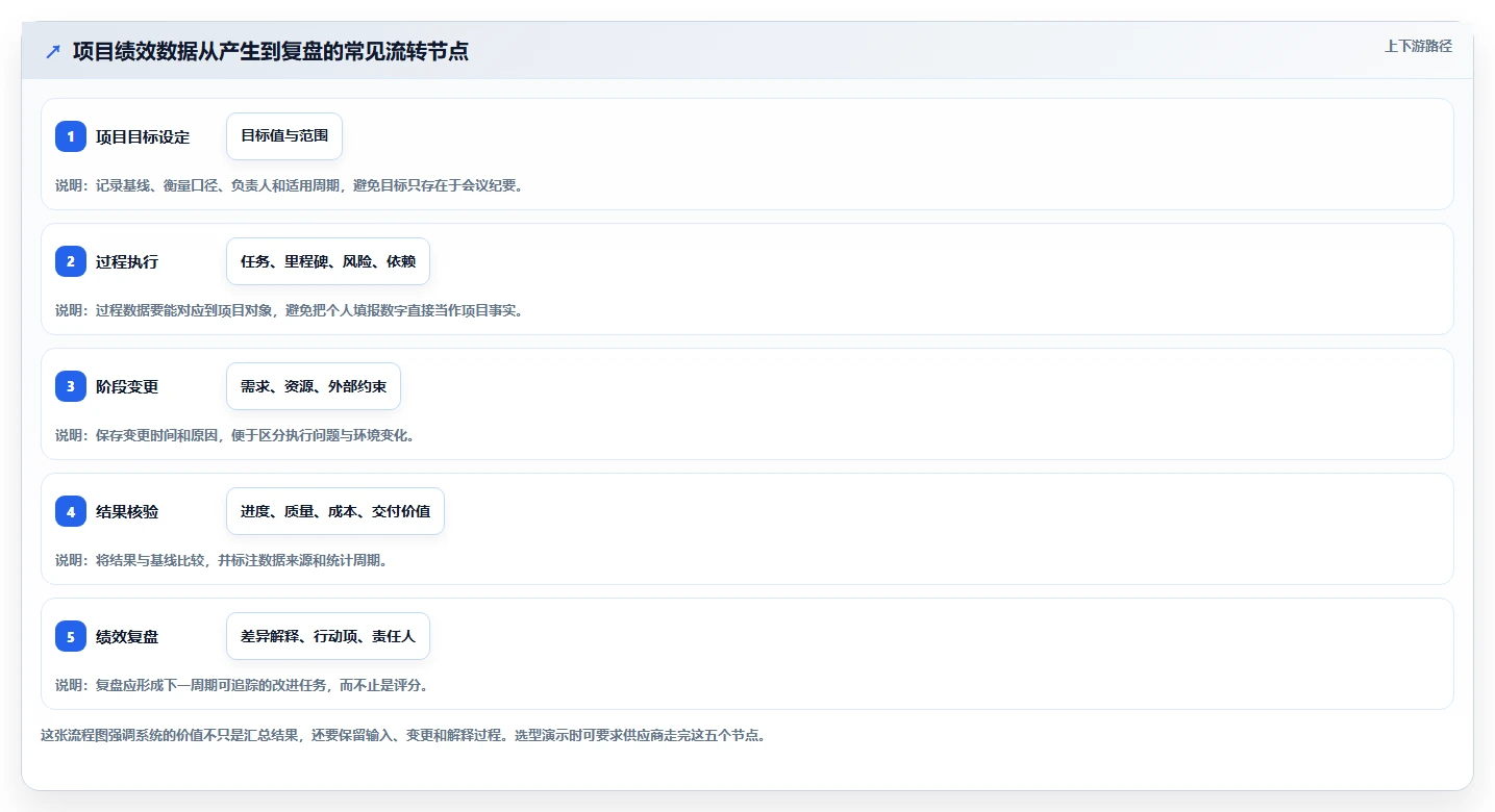 项目经理必读：2026年最受欢迎的5大绩效指标管理系统对比