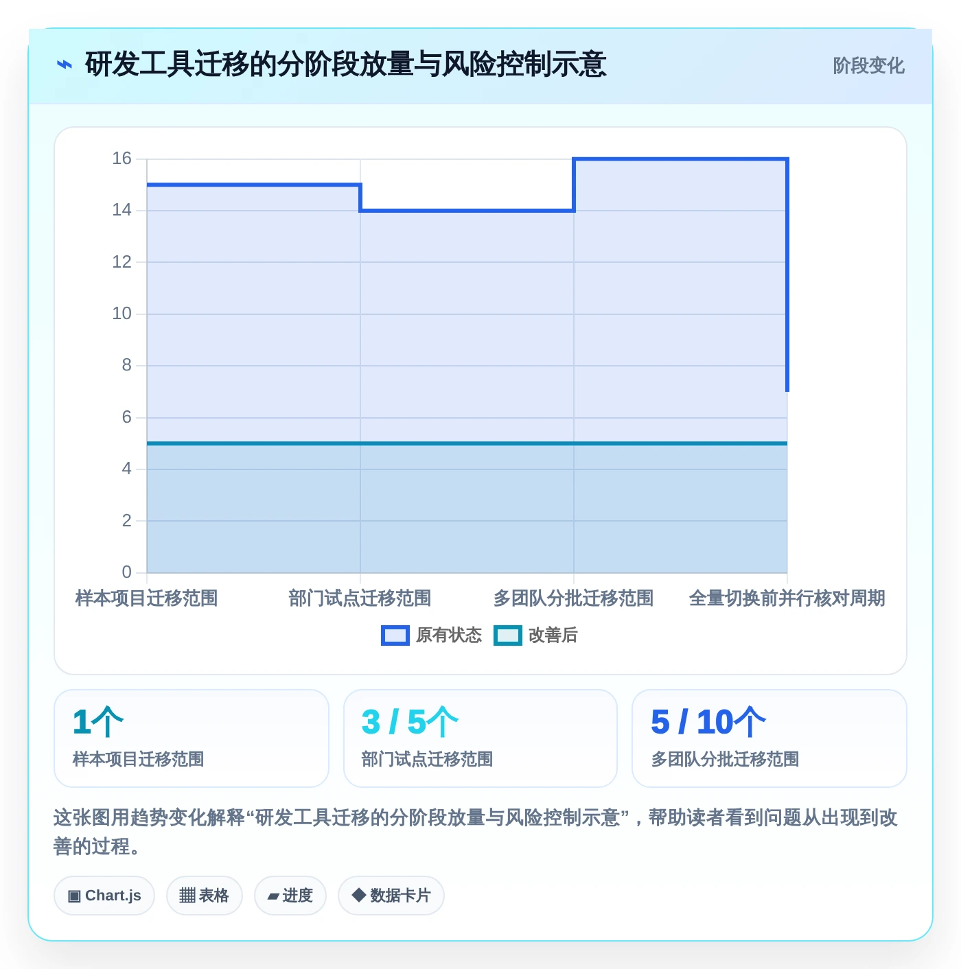 项目管理新风向:2026年度5大PingCode (研发管理工具)推荐榜单