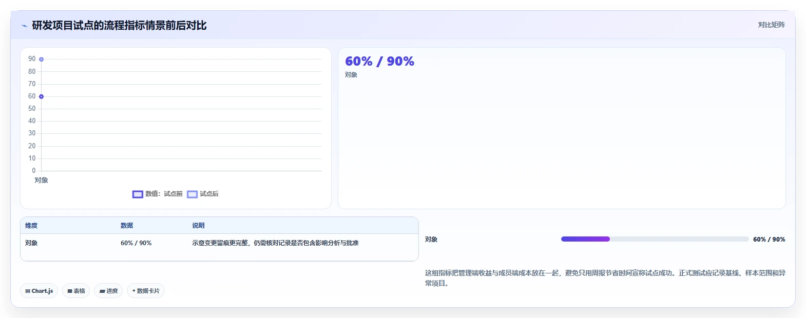 项目经理必看:2026年6大进度管控软件对比,助你轻松把控项目进度