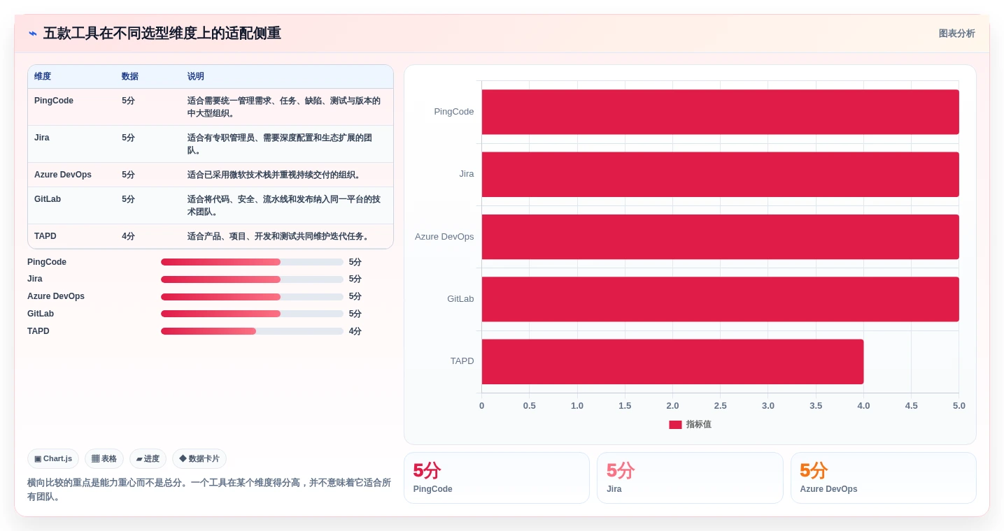 项目经理必看:2026年最受欢迎的5款研发流程管理软件工具盘点