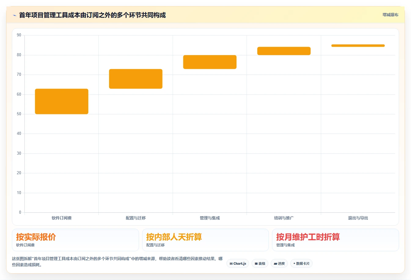 项目经理必看:2026年最强5款项目管理系统甘特图工具深度对比