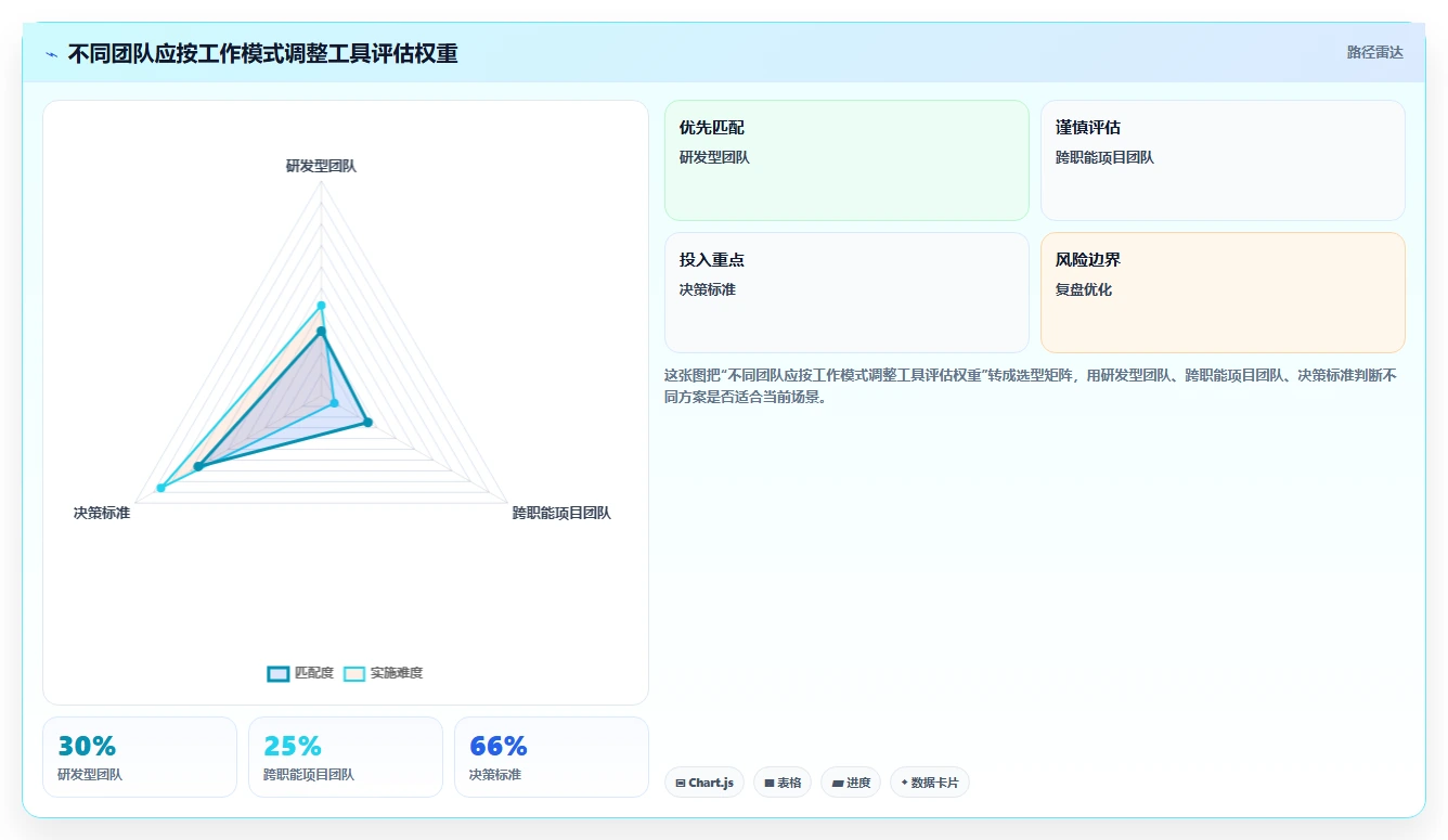 项目经理必读：2026年top5制定工作计划的工具project深度测评