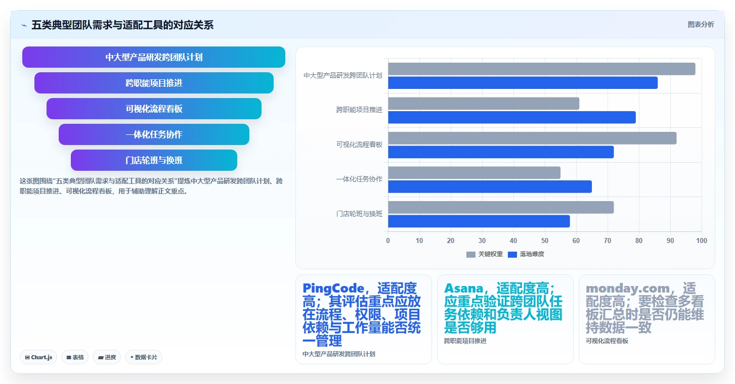 提升团队协作：2026年5款革新性员工工作排期软件推荐