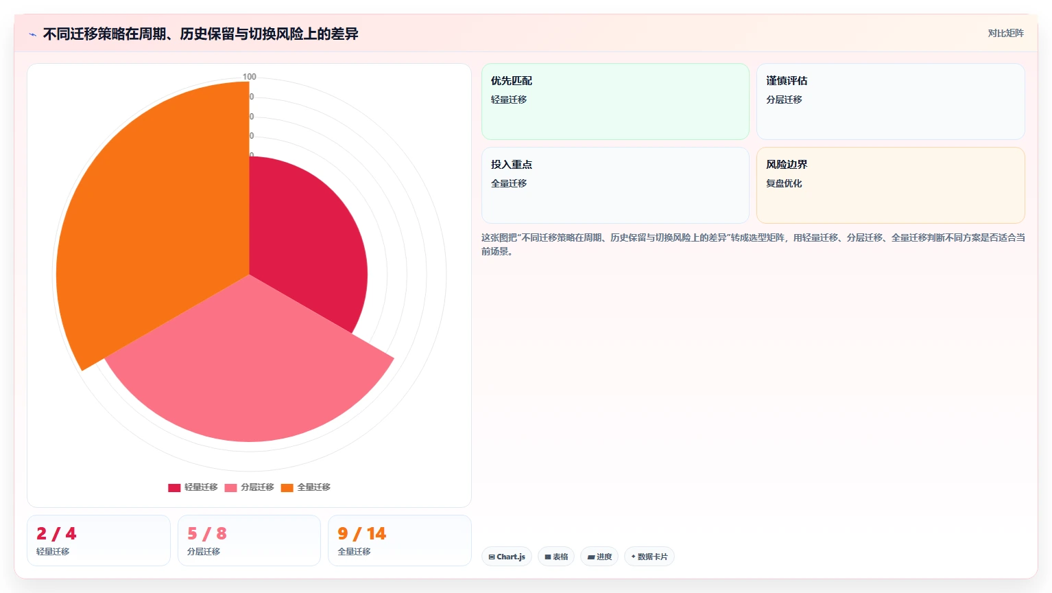 2026年项目管理革新：6款顶级进度框图软件大盘点