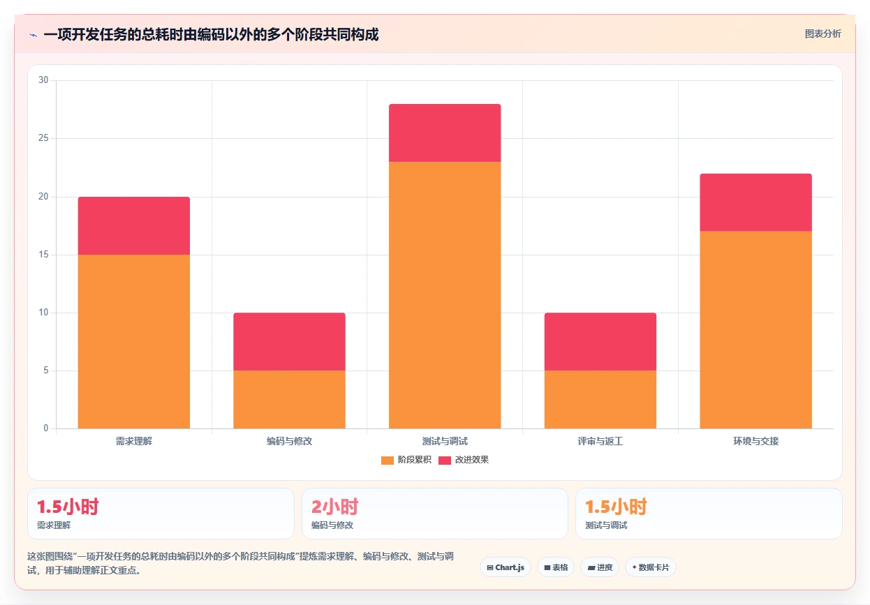 2026年程序工具大比拼:6款顶级开发利器深度对比