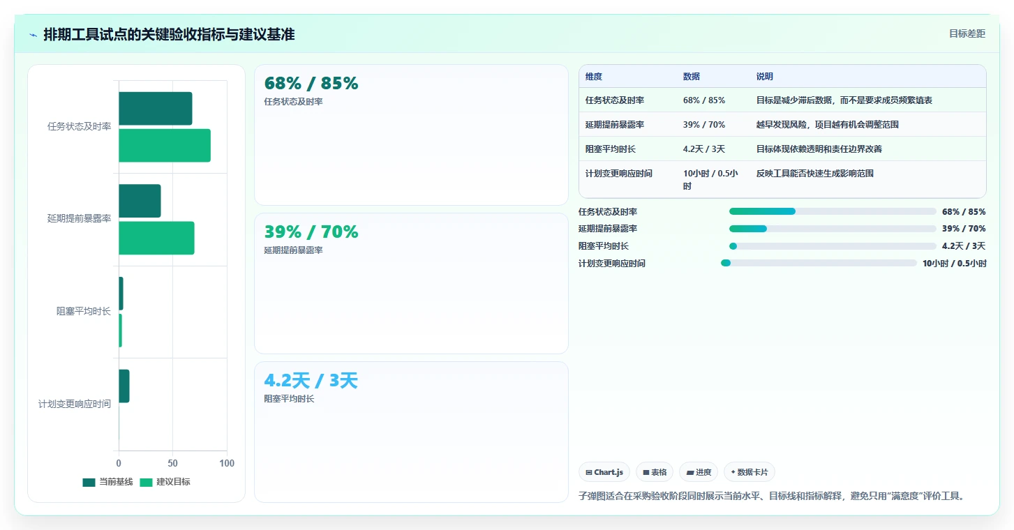 项目经理必读:2026年最值得投资的8大开发任务排期工具盘点