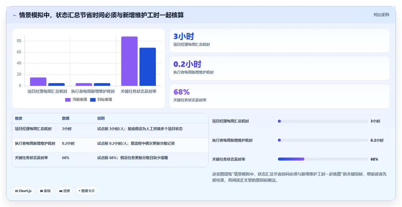 如何选择最适合你的项目管理专用软件?2026年8大热门工具对比