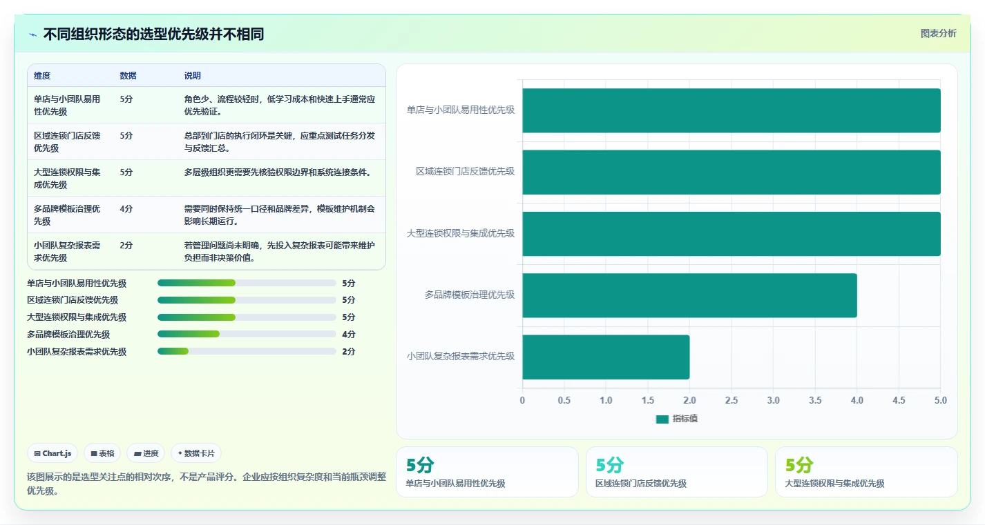 生活消费行业项目管理软件推荐:从场景需求到高效落地的评测清单
