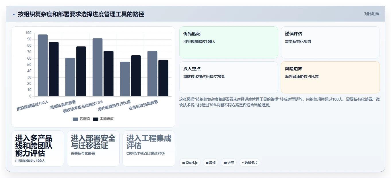 选对工具事半功倍：2026年软件项目开发进度管理软件TOP 5对比分析