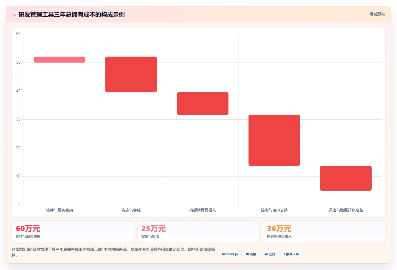 2026年PingCode平台工具大盘点:6款提升研发效率的必备选择