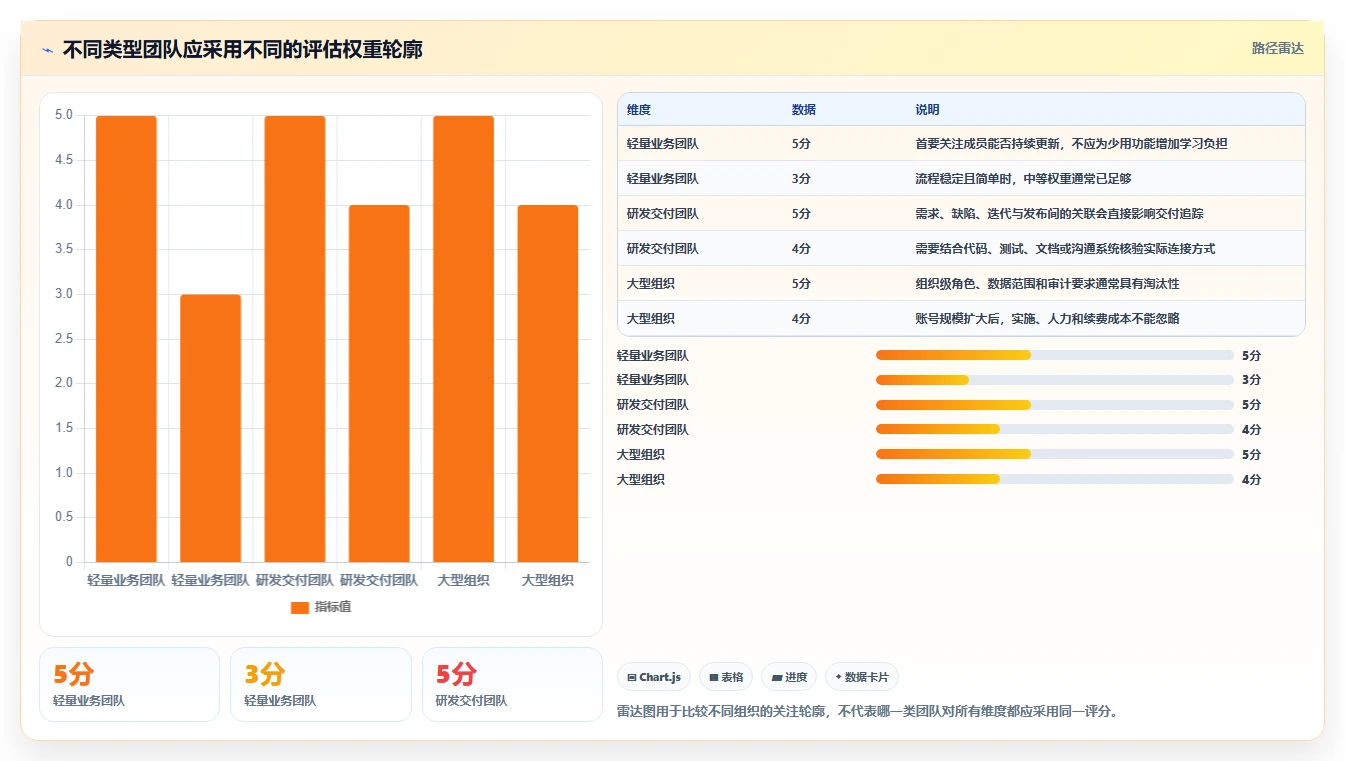 如何选择最适合你的项目管理系统软件?2026年7款热门工具推荐