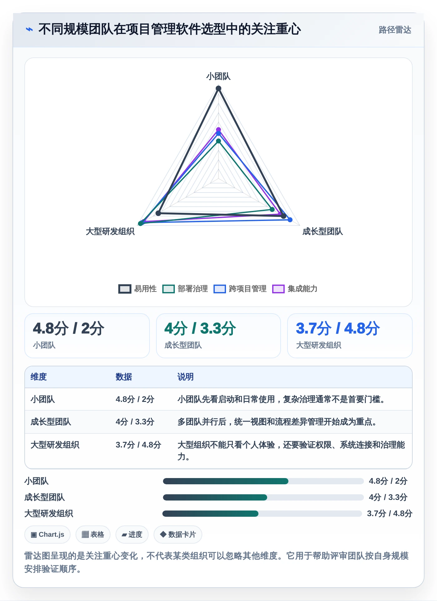 项目经理必读:如何挑选最适合你的北京梦之队项目管理软件?2026年选购指南
