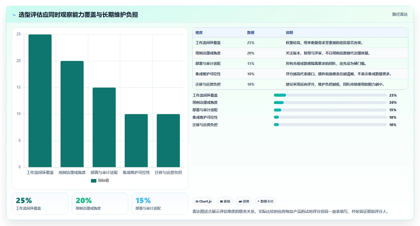 研发团队必读：2026年度7款顶级aone用例管理工具对比
