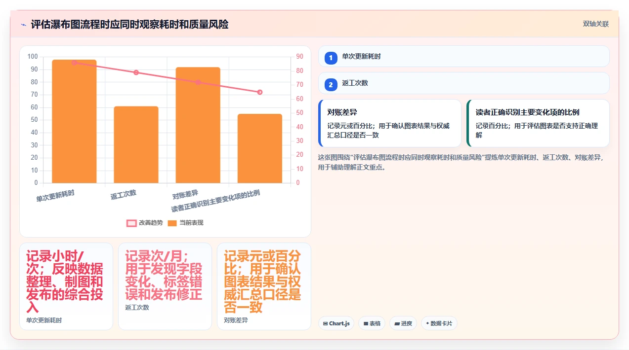 数据可视化的瀑布管理工具哪家强:2026年深度测评与选型指南