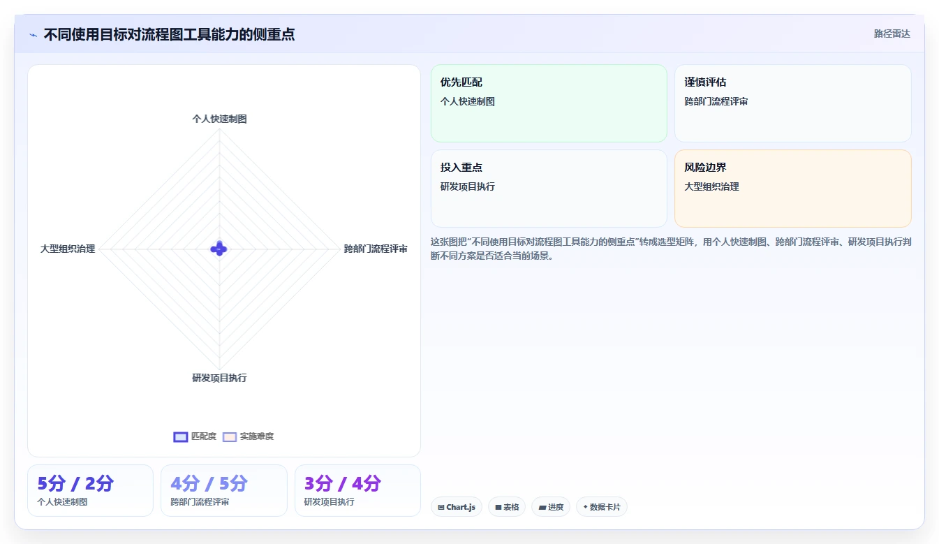 提升效率必看！2026年最受欢迎的8大项目管理画流程图工具推荐