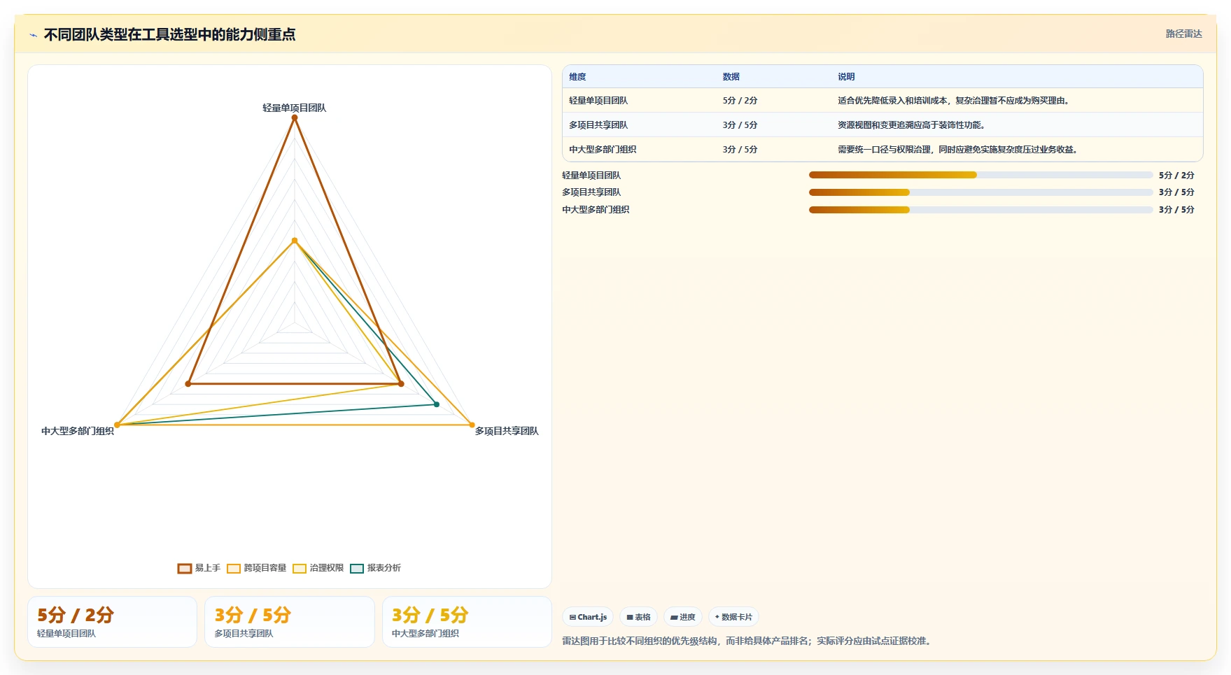 项目经理必看:2026年如何选择最适合你的项目人员管理比较好用的工具?
