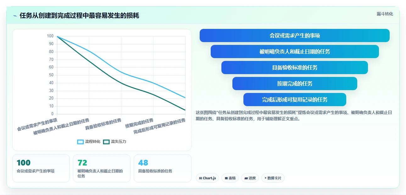 2026年效率革命:盘点8款最好的计划任务管理软件,哪个最适合你?