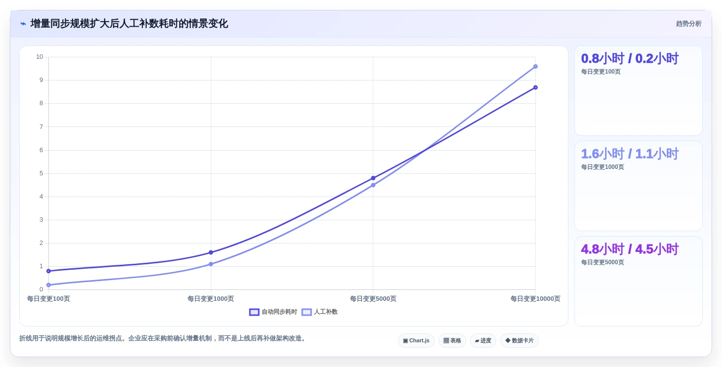 2026年知识库API大对决:6款顶级工具深度对比