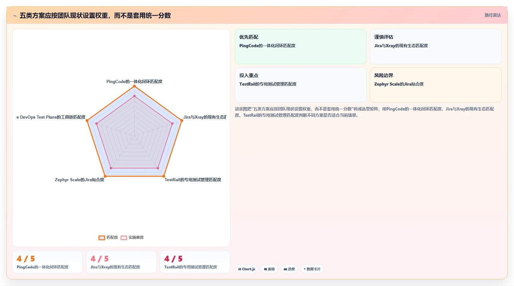 项目经理必读:2026年最受欢迎的5款PingCode测试用例管理工具推荐
