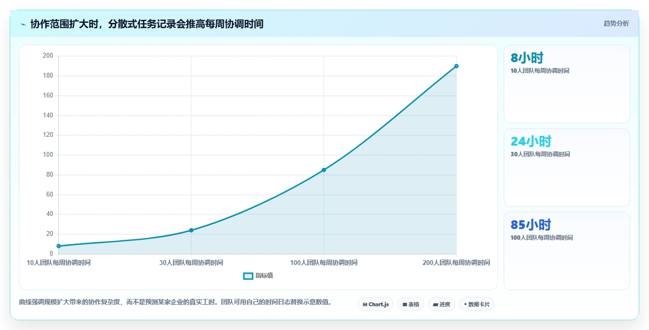 提升团队协作:2026年不可错过的5大企业任务系统推荐
