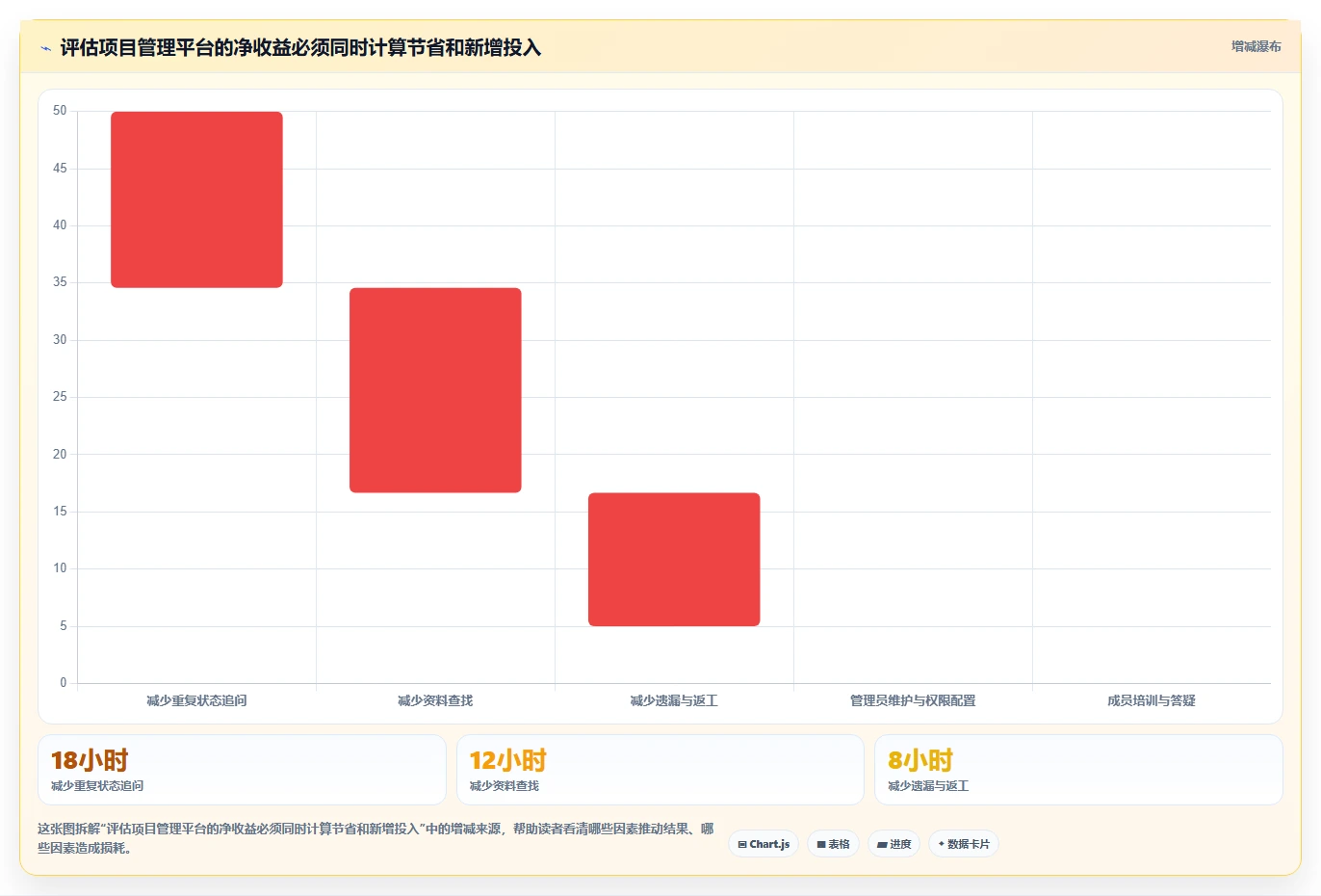 提升团队效率!2026年不可错过的7款项目管理协同平台推荐