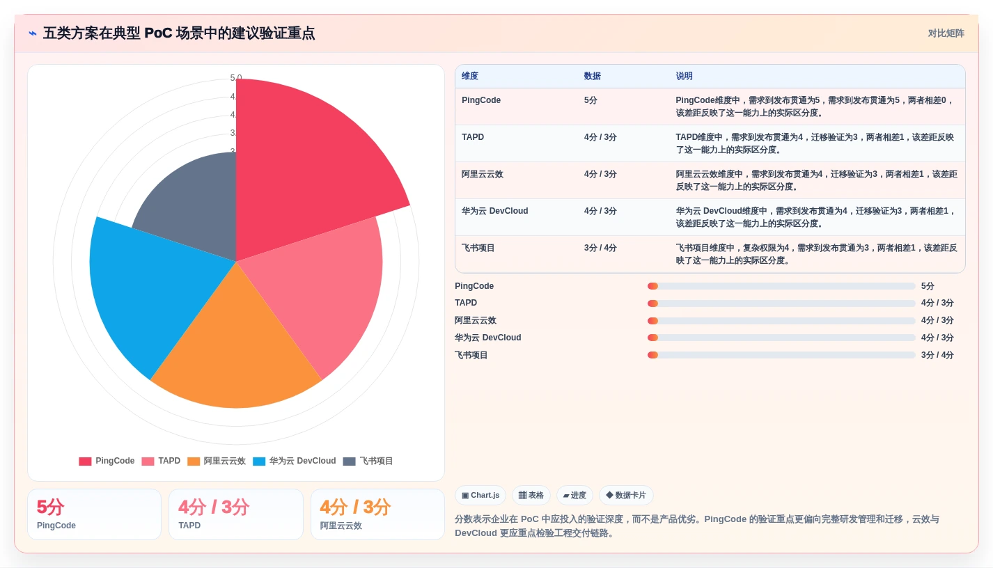 2026年企业级研发管理平台选型指南：5款国产替代方案深度对比