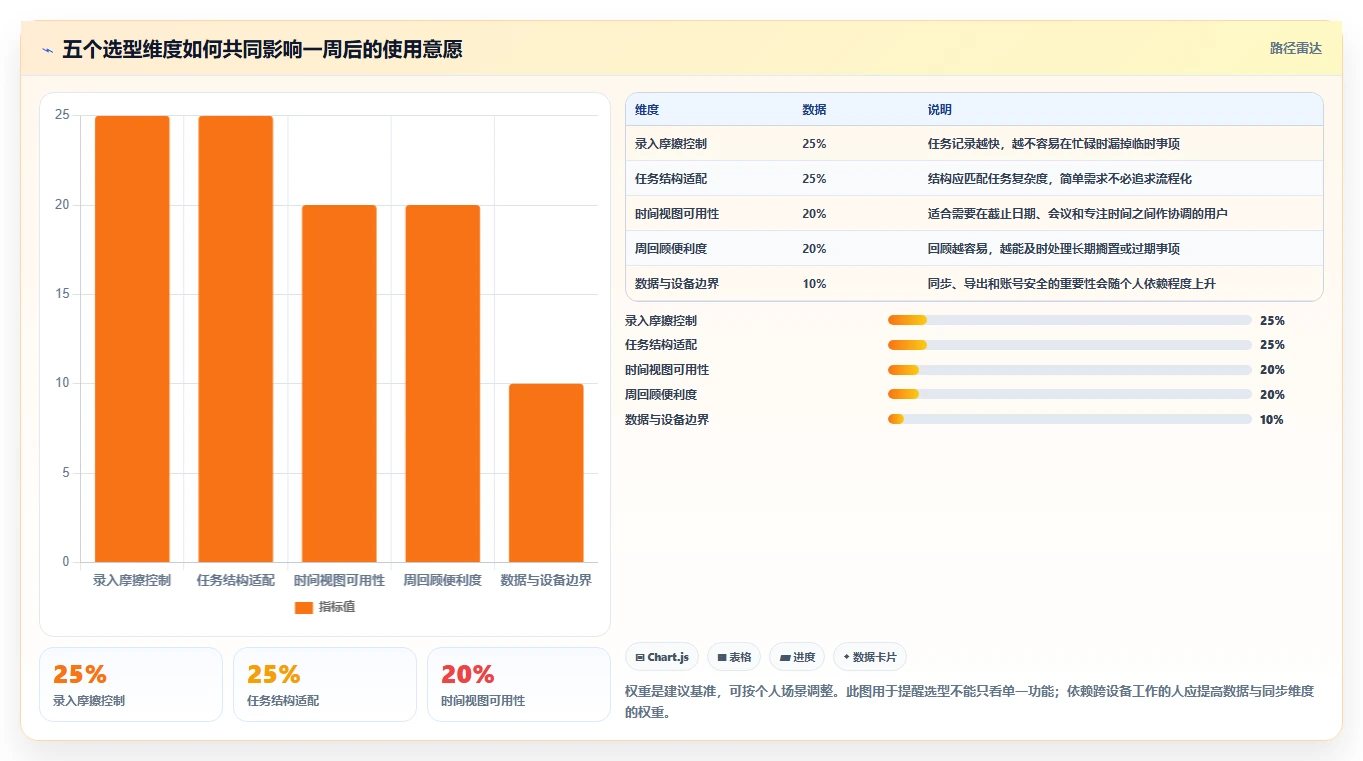 告别拖延症:2026年度5大pc任务待办软件推荐,助你轻松掌控时间