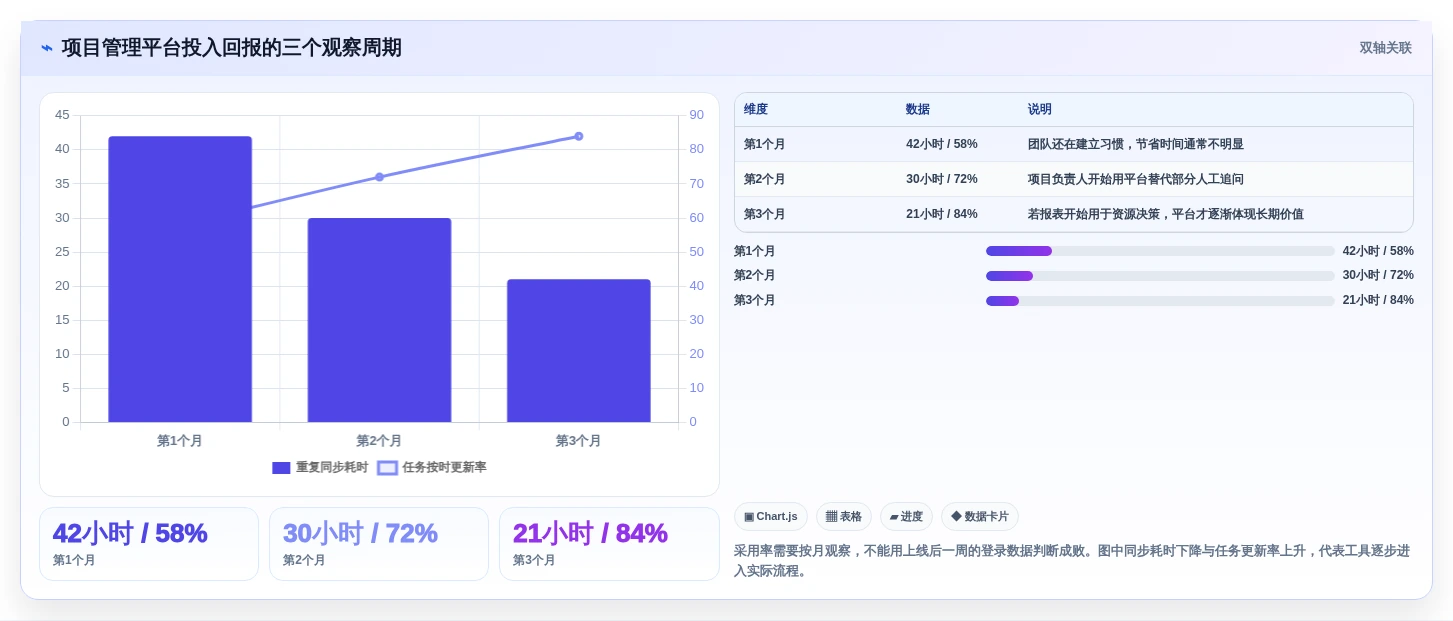 选对工具事半功倍:2026年最值得投资的5款专案管理软件