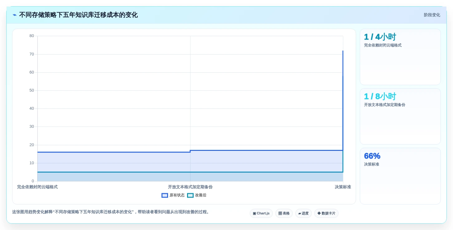 打造个人信息中心:2026年最值得尝试的5大自己的知识库推荐