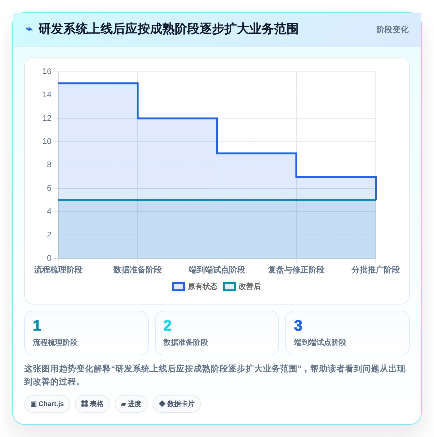 提升研发管理效率!2026年最受欢迎的7款化妆品研发系统软件对比