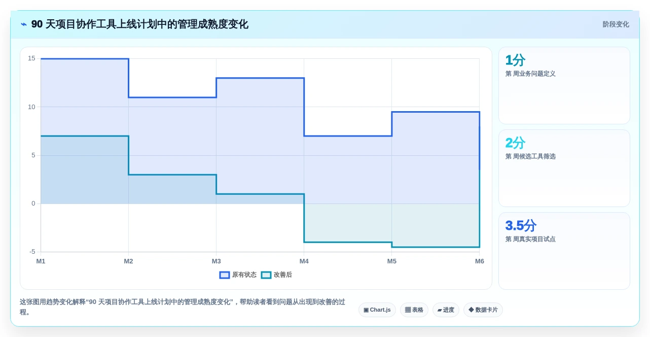 2026 年 18 款主流项目协作工具选型指南
