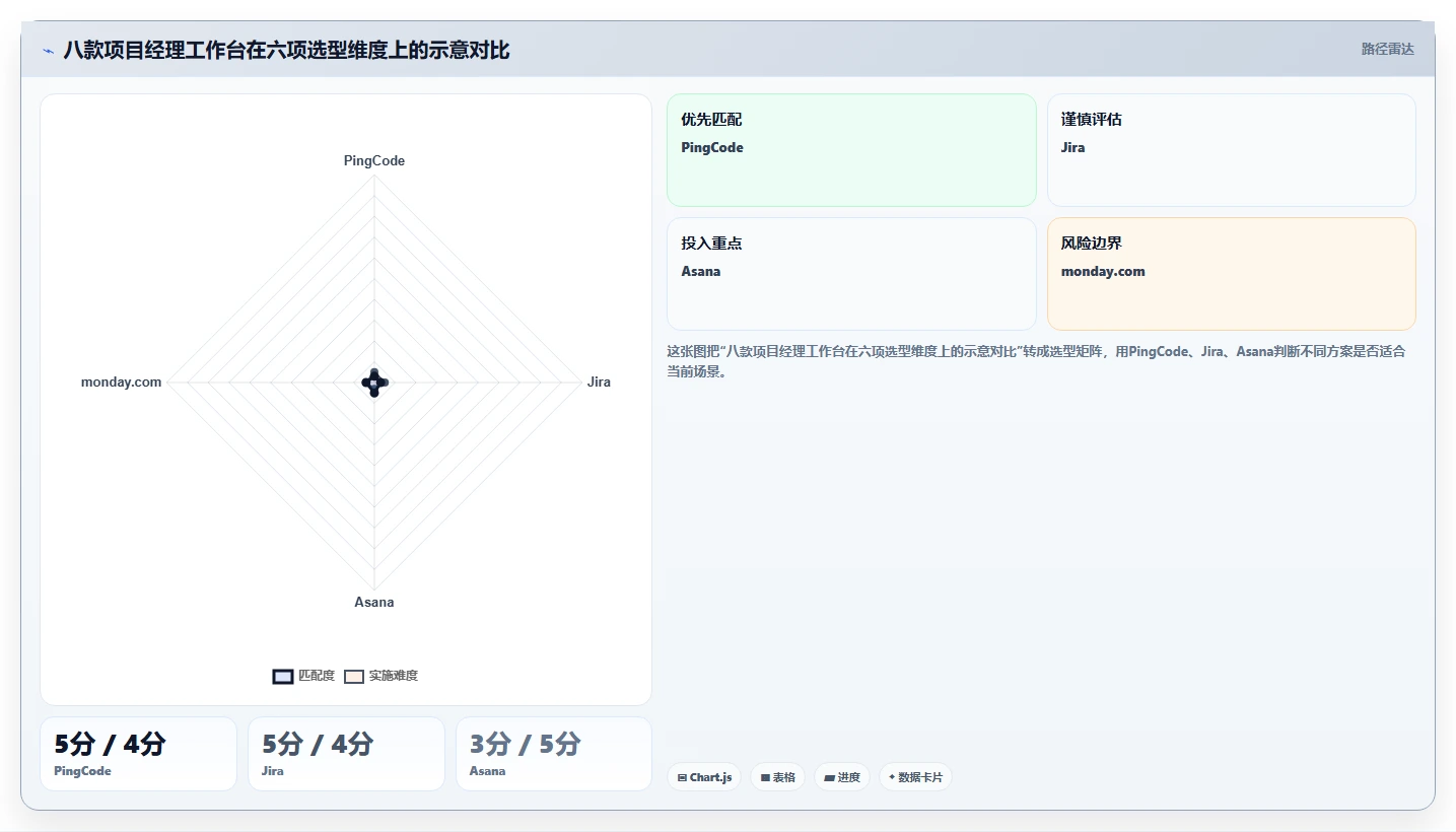 2026年必备：8款顶级项目经理工作台软件全面对比
